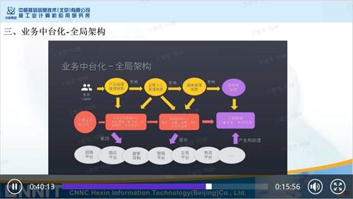数字化设计伴随式服务 核工业数字化转型的关键一环