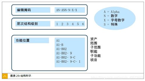pm配置详解之二 工厂维护与客户服务中心主数据在数字内容制作服务中的关键作用