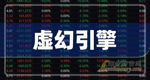 2024年虚幻引擎概念上市公司盘点 聚焦数字内容制作服务新机遇